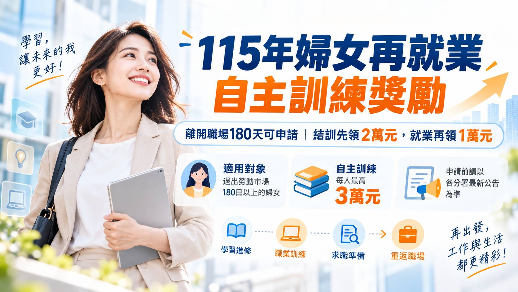 115年婦女再就業自主訓練獎勵｜離開職場180天可申請，結訓先領2萬元、就業再領1萬元