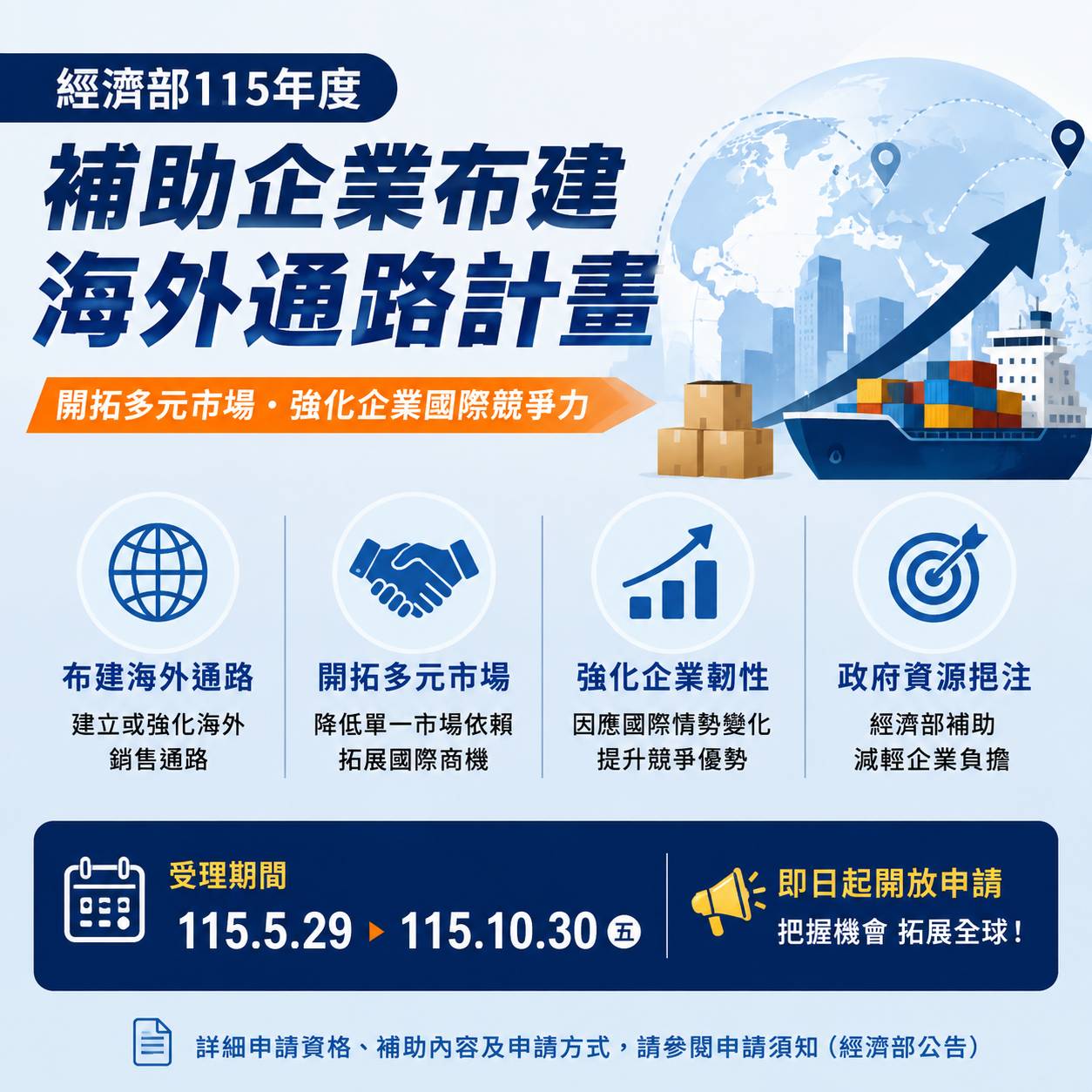2026 經濟部海外通路補助開放申請 受理至 10/30：企業拓展海外市場前，先看懂補助重點