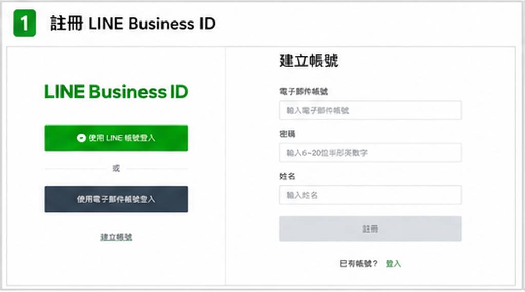 01_註冊 LINE_Business_ID