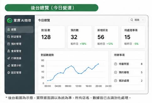 掌席 AI助理後台
