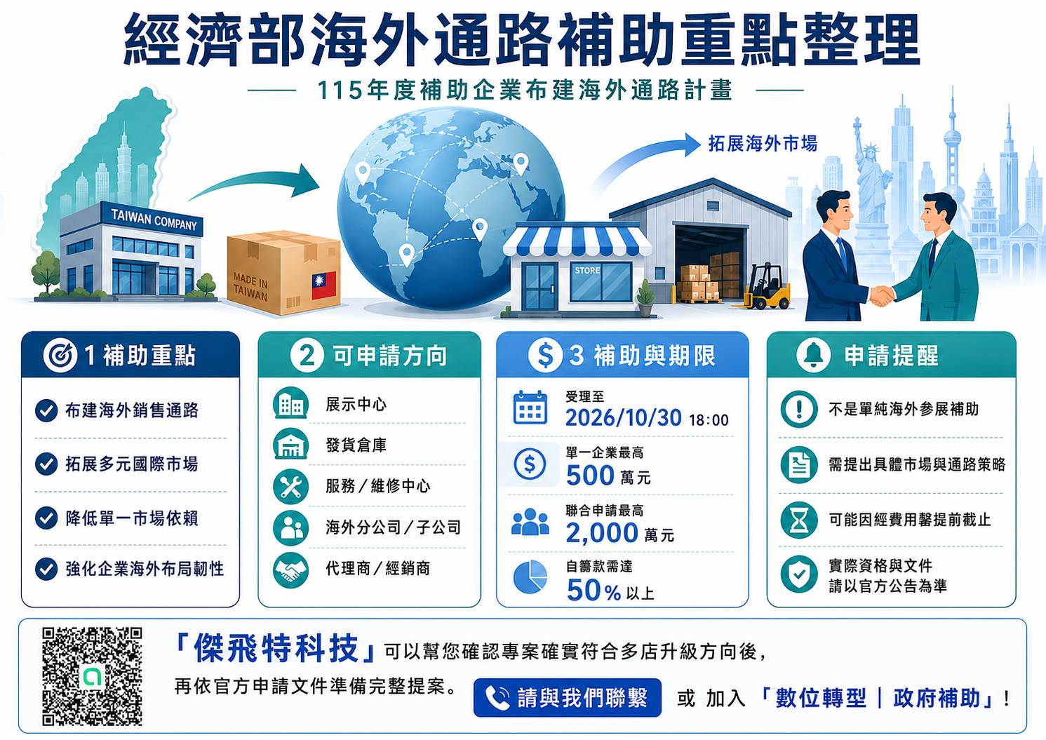 政府海外補助