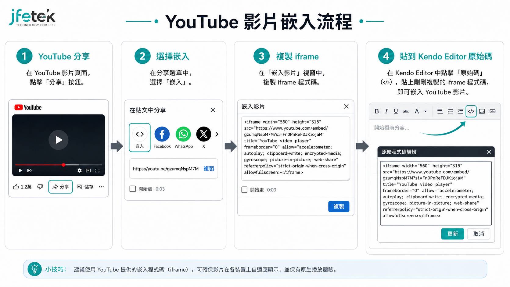 YouTube 影片嵌入四步驟指南